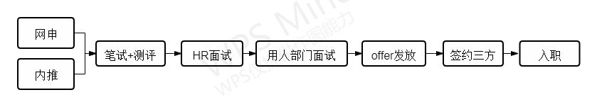 面试流程.png